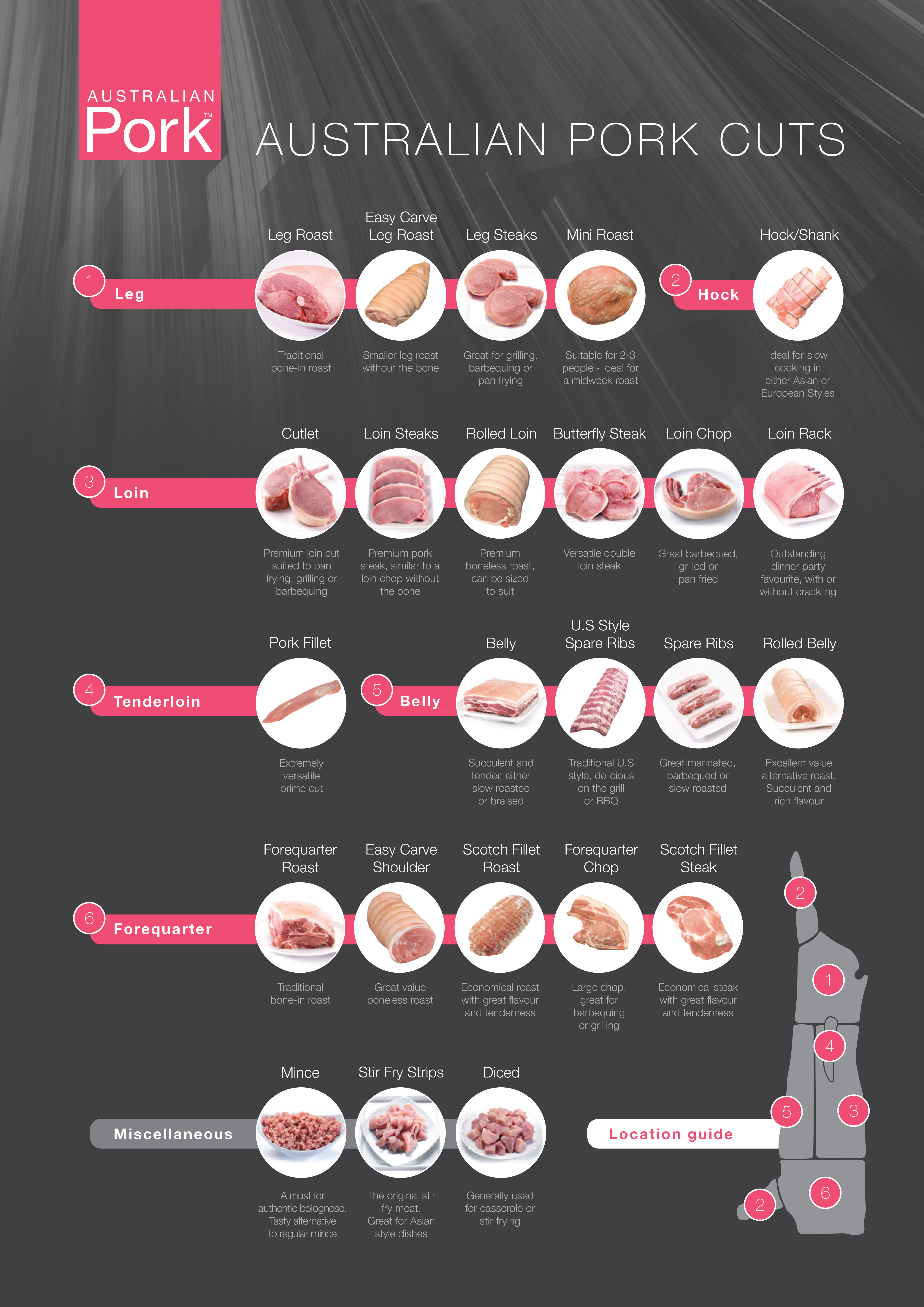 australian-pork-cuts-chart-lr.jpg